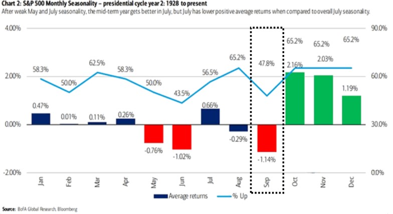 s&p500 월평균 수익률