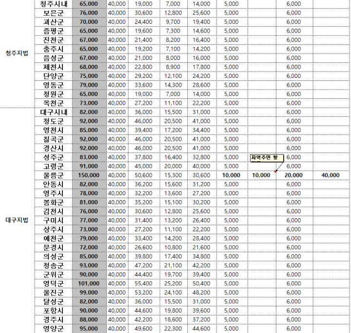 증인여비지급기준표3