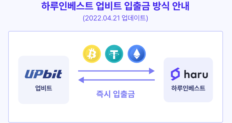  하루인베스트-업비트 입출금 방식 변경