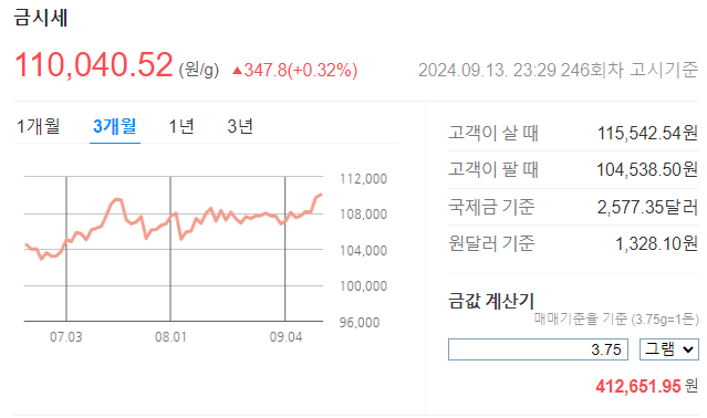 오늘의 금시세