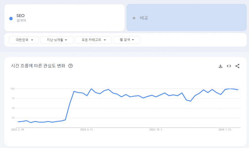 2024년 구글 SEO 최적화