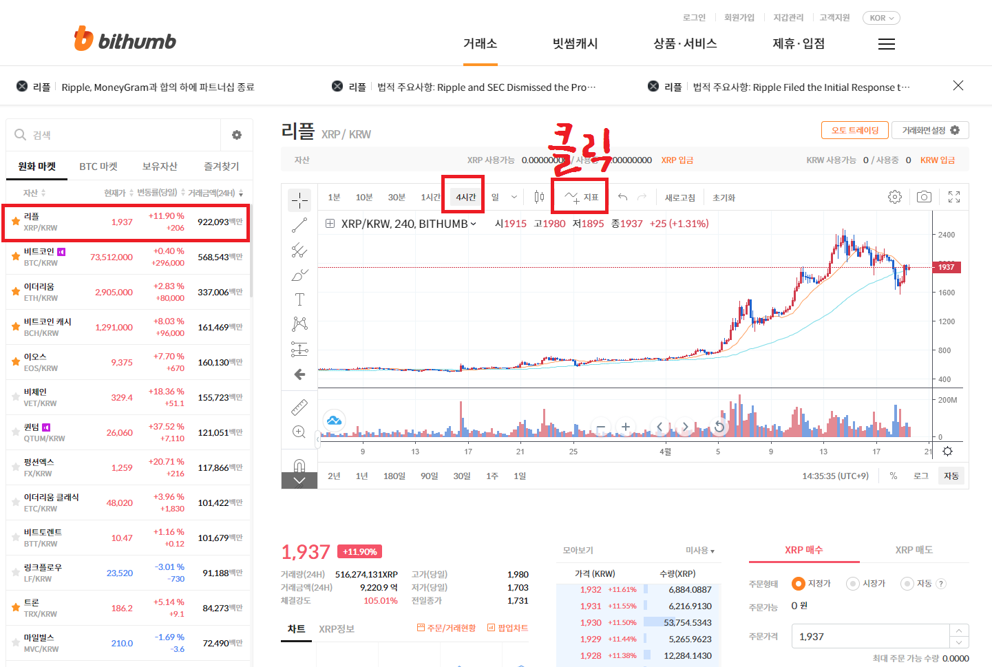  코인 매수 매도 시점을 알려주는 스토캐스틱 RSI지표 (빗썸에서 스토캐스틱 RSI 사용하는 방법)