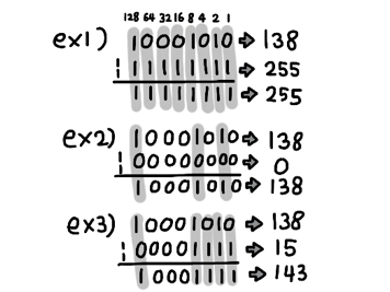  [Java] 코드업 (CodeUp) 자바 풀이 1061~1070