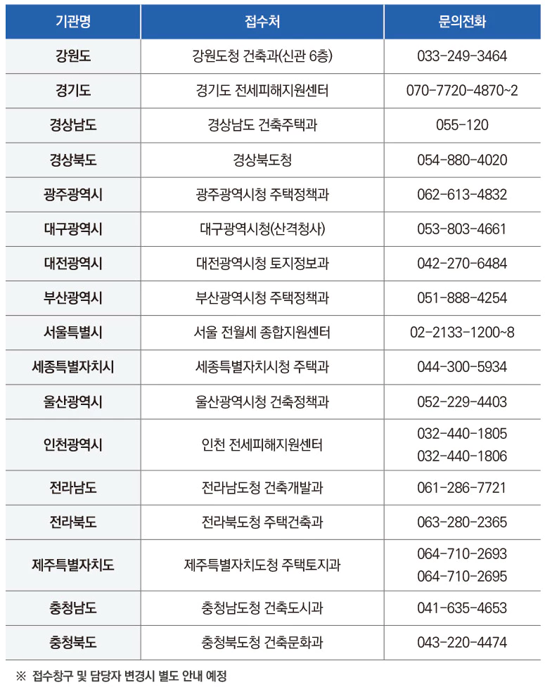 전세사기피해자 지자체별 접수창구