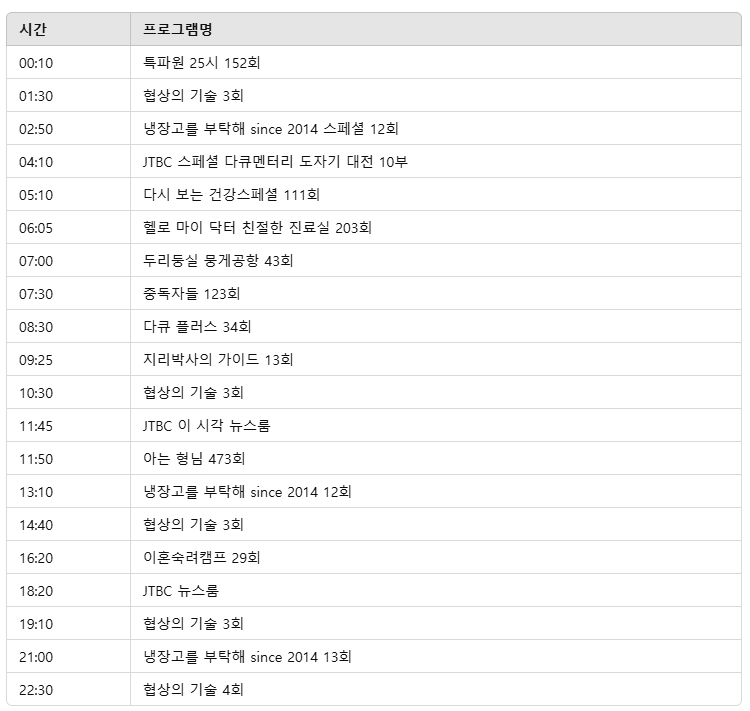 2025년 3월 16일 방송편성표