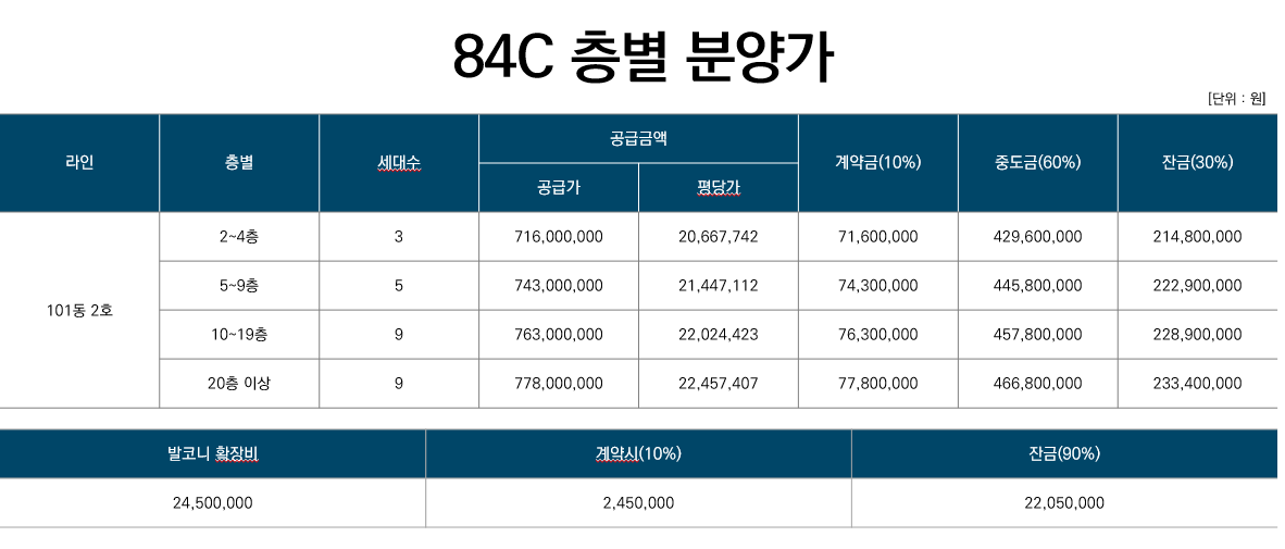 울산대공원-한신더휴-84C-분양가