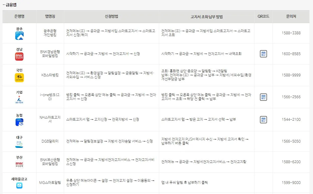 전자송달 신청가능 금융앱