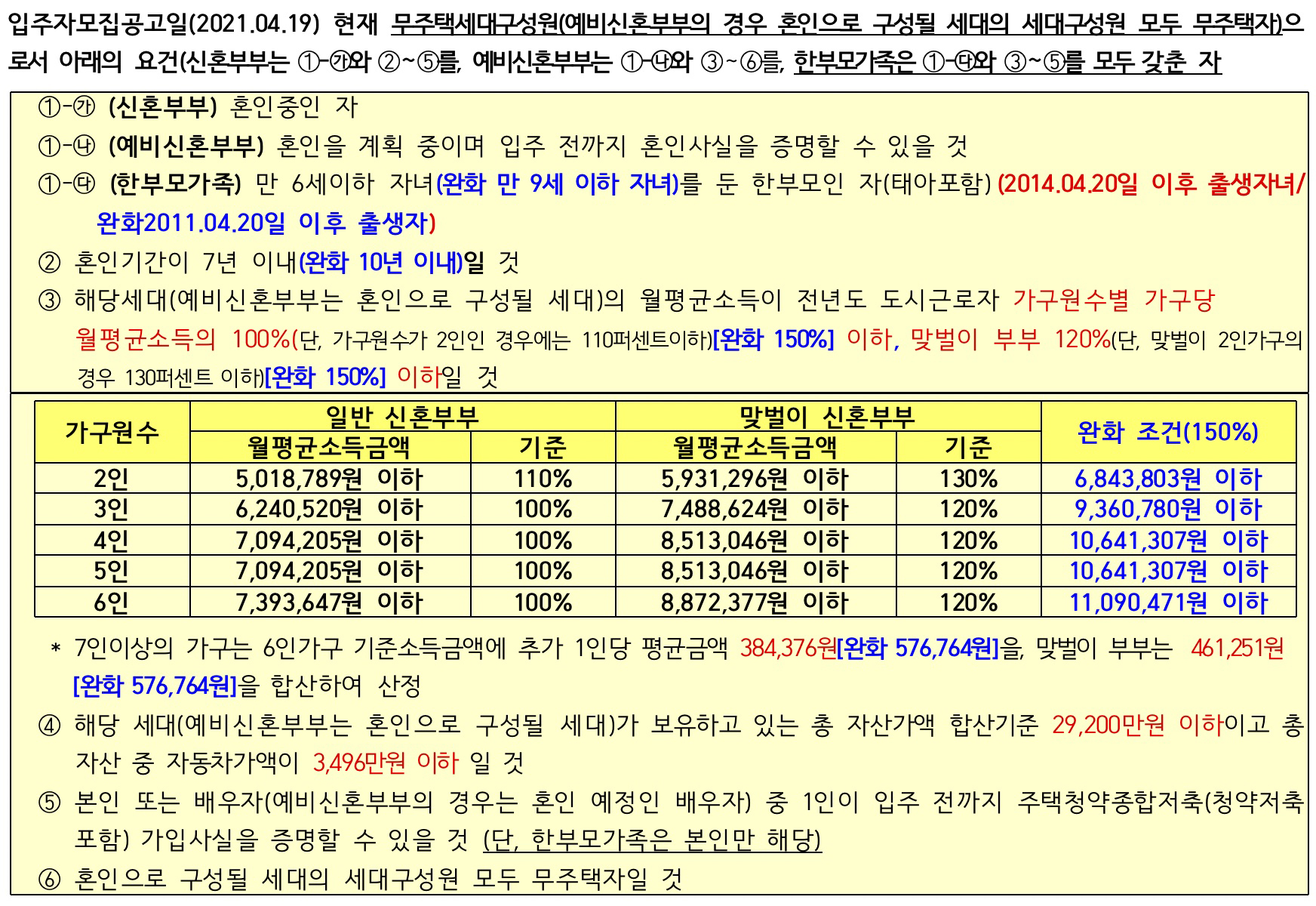 신혼부부-한부모가족계층-신청자격-소득완화150%이하