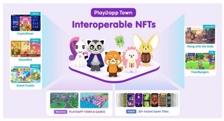  플레이댑 코인 미국 코인베이스 거래소 상장으로 상승세