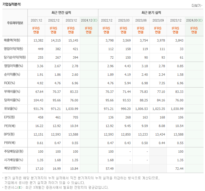 광동제약_실적