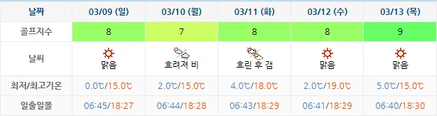 3월 6일 기준 동훈힐마루cc 날씨 안내
