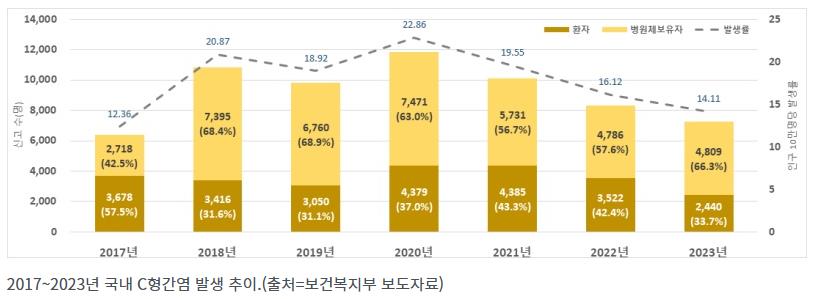 C형간염 항체검사