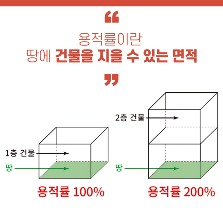  용적률이란 뜻 계산방법 높으면 2종 3종 일반주거지역 자연취락지구 계획관리지역 준주거지역 조회