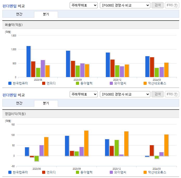 한국컴퓨터_업종분석