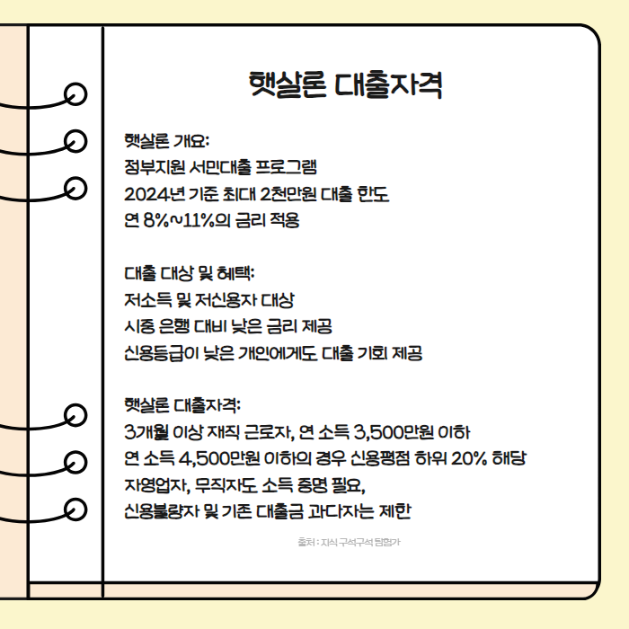 햇살론대출자격 02
