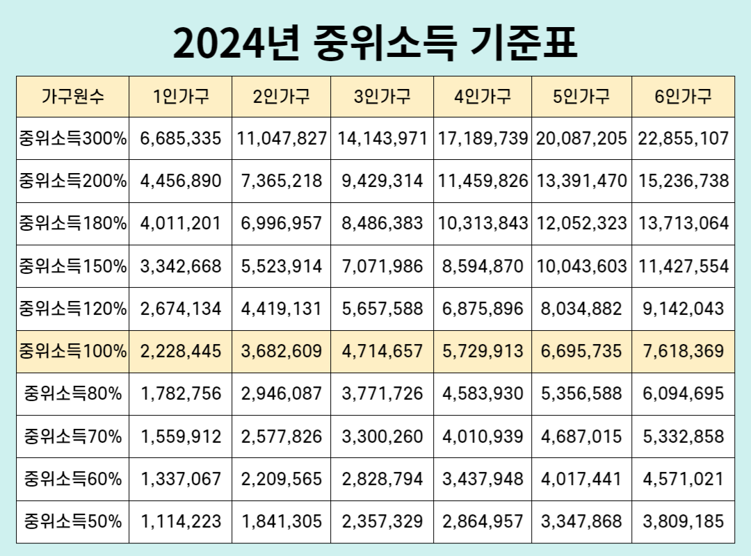 농식품 바우처