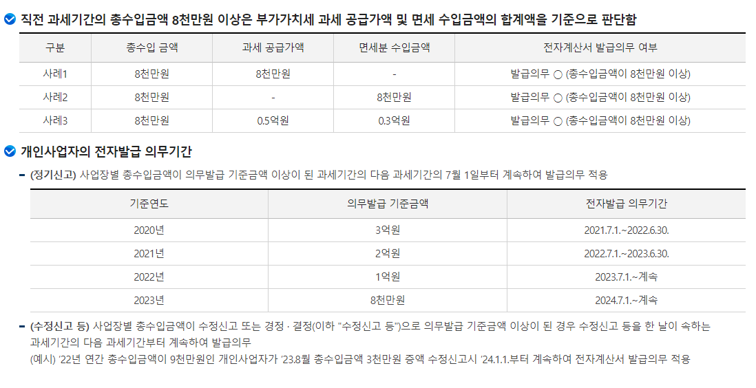 출처:국세청