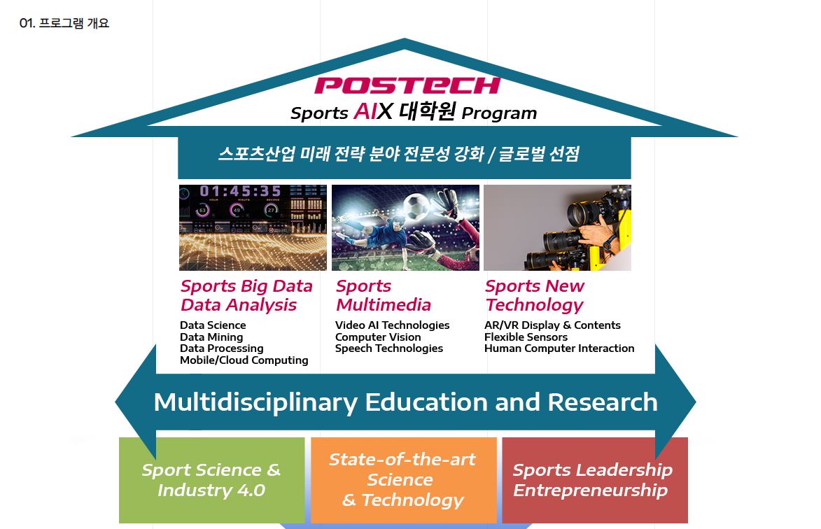  Postech 스포츠 융복합 대학원 지원 후기 - 면접에서 탈탈 털리다.