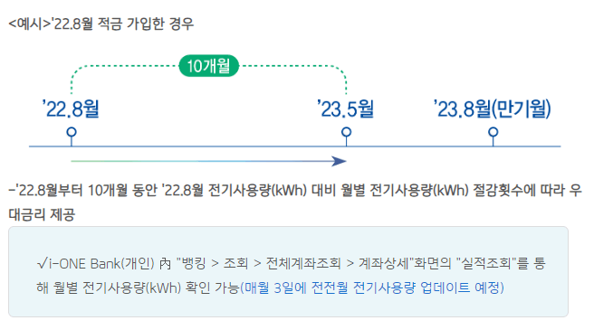 적금금리