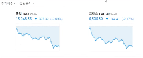 유럽증시