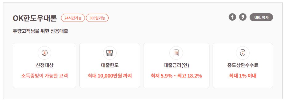  2금융권 신용대출 가능한 곳 금리 한도 핵심 요약