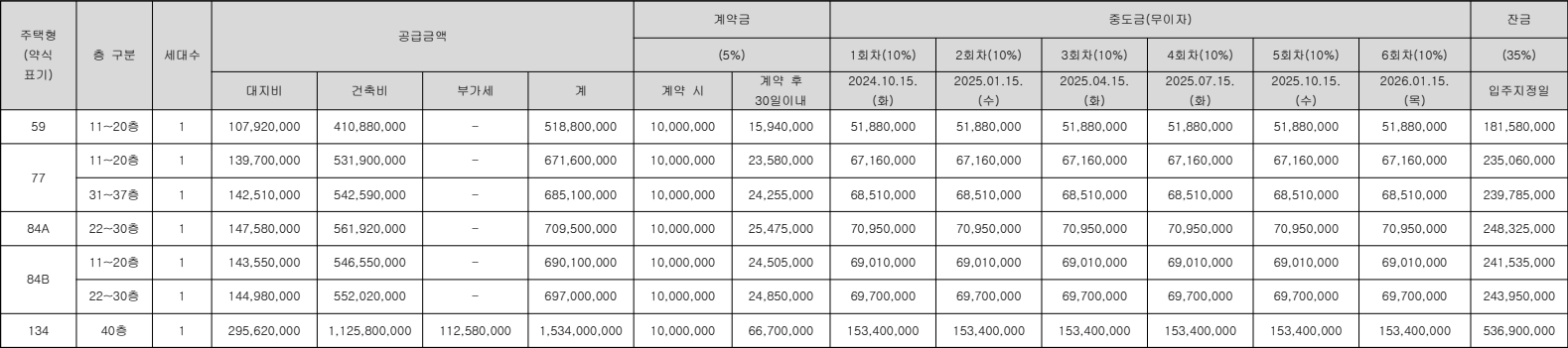 의정부역-파밀리에Ⅱ-임의공급2차-공급가격