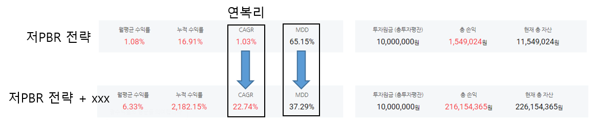 PBR테스트개선