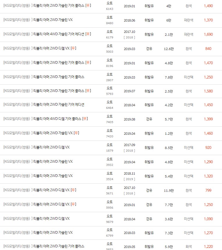 2017~2019년식 티볼리 아머 중고차 시세