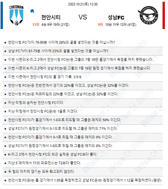  K리그2  국내 축구 천안 대 성남 분석