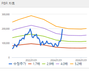 SKC 주가전망 목표주가 배당금