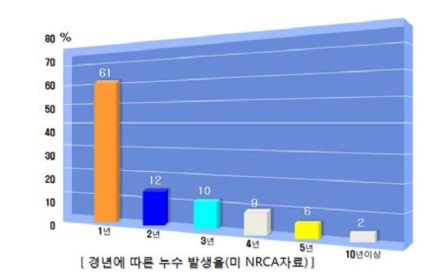 방수이미지-3