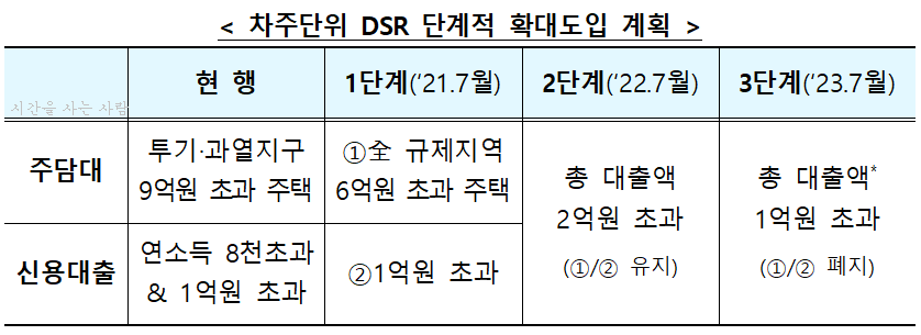  2021년 가계대출 관리방안 주요내용 (대출이자 계산기 첨부)