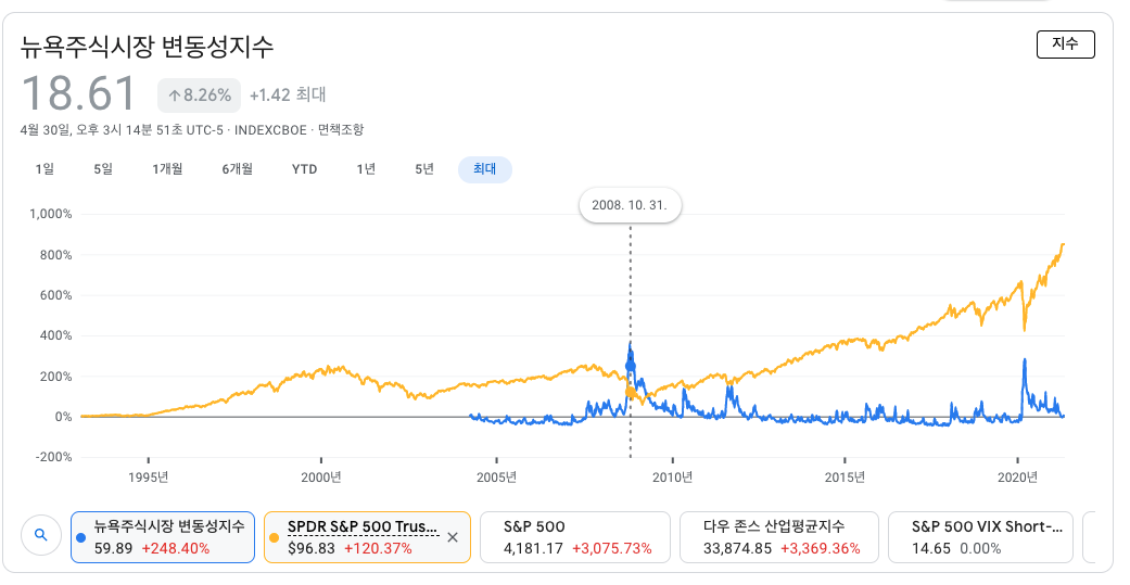  VIX 지수란? - 주식 시장의 향방을 예측할 수 있을까