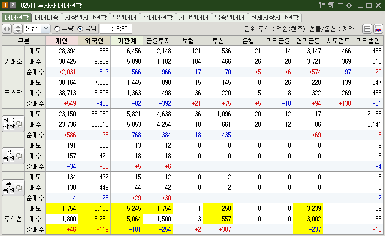 매매현황