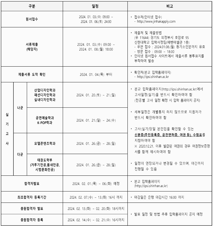 신한대 정시 모집요강