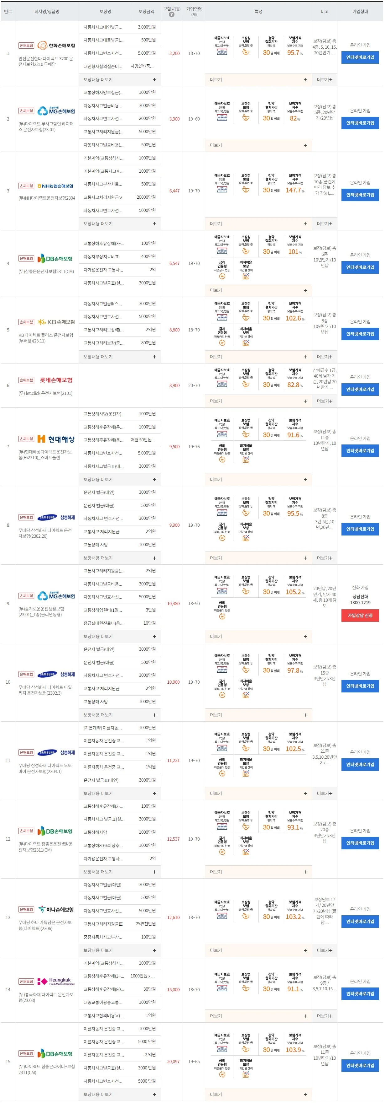 운전자보험-보험다모아-비교사이트
