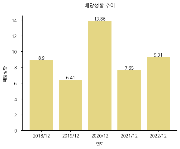 대원산업-배당성향-추이