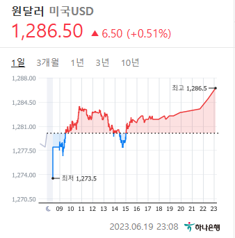 환율