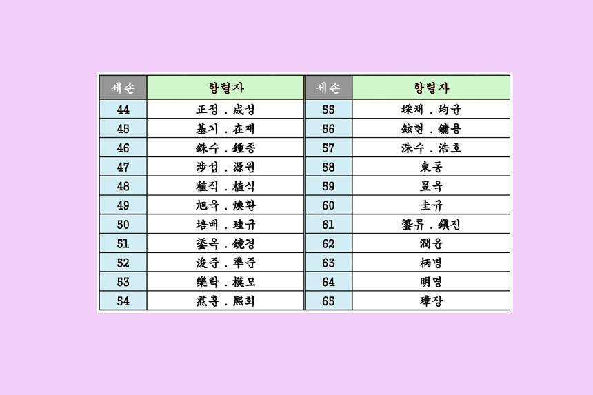 경주손씨-돌림자-항렬표
