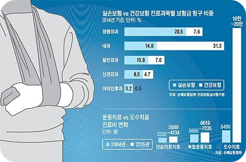 도수치료실비후기2