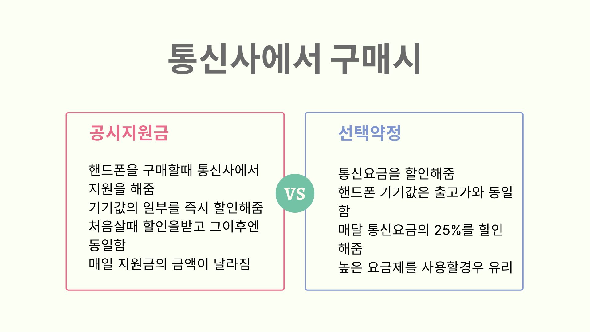 공시지원금 선택약정 비교