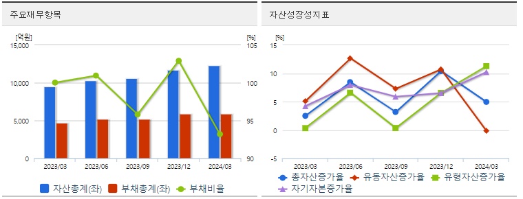 삼양식품 재무지표