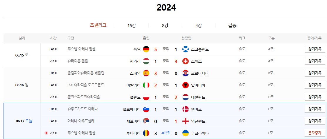 유로 2024 중계