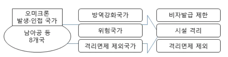 방영강화 프로세스 그림