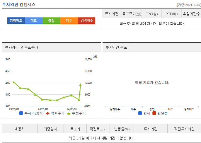 넥스틸 주가 전망