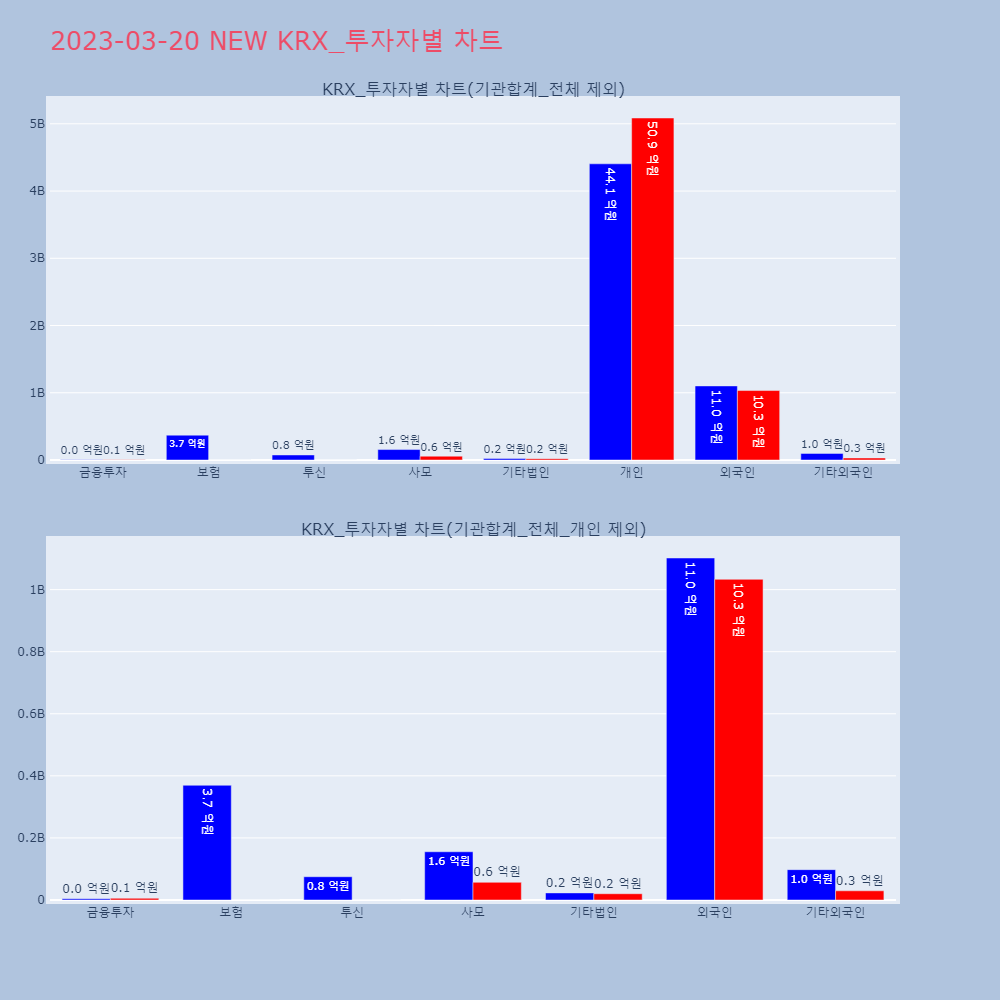 NEW_KRX_투자자별_차트