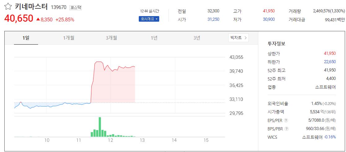  키네마스터 주가 매각