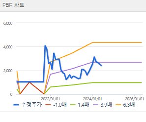 흥아해운 주가 전망 목표주가 배당금