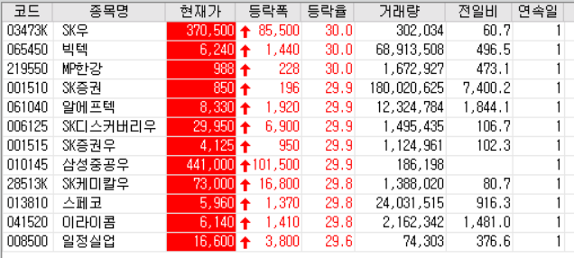  20.06.15 상한가 주식공부