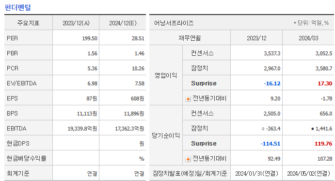 두산에너빌리티 주가 전망